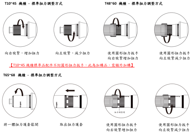 T系列調整扭力 Tシリーズ調整トルク