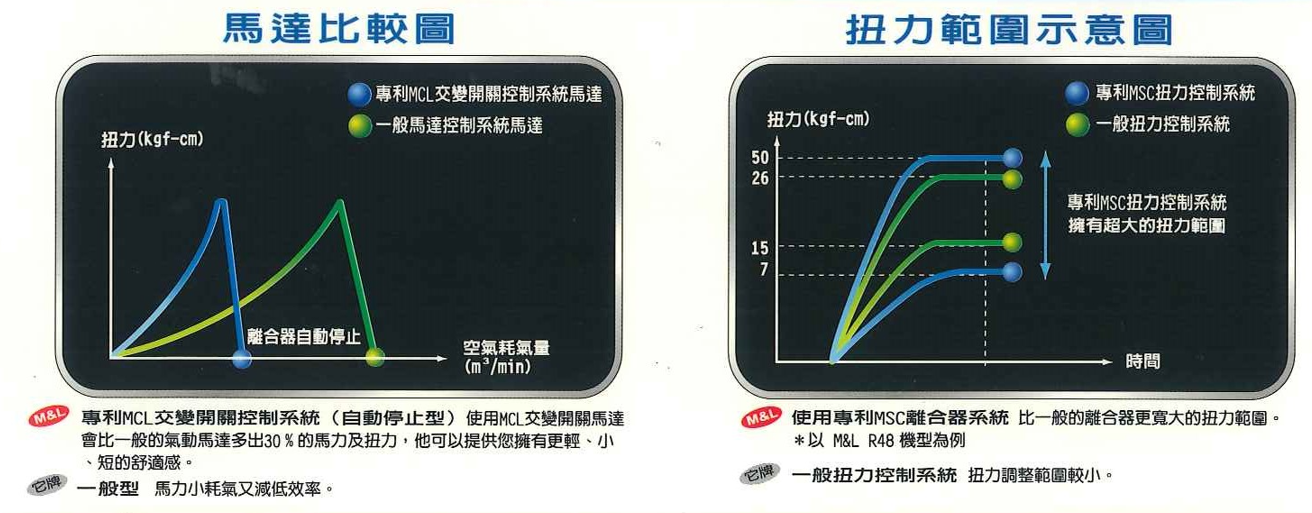 專利馬達vs同型馬達 特許取得済みモーターと同型モーターの比較