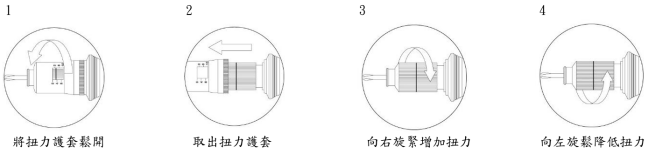 PS-SBL系列 PS-SBLシリーズ