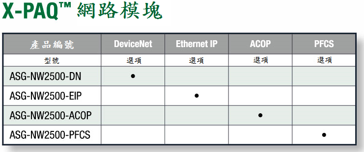 X-PAQ 網路模塊 X-PAQネットワークモジュール