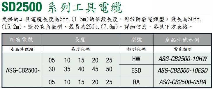 SD2500系列工具電纜 SD2500シリーズ ツールケーブル