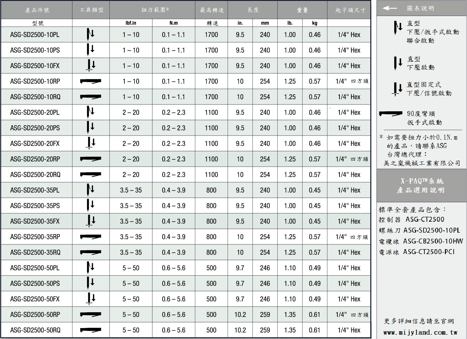 SD2500工具規格 SD2500 工具仕様